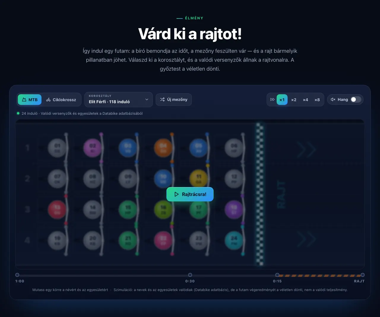 A „Várd ki a rajtot!” futam-szimuláció: rajtrács kitalált szereplőkkel