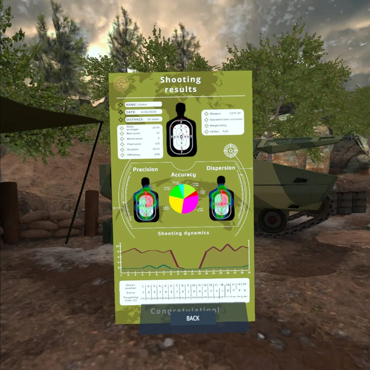 P-09 VR: shooting results screen with accuracy, dispersion and shot dynamics
